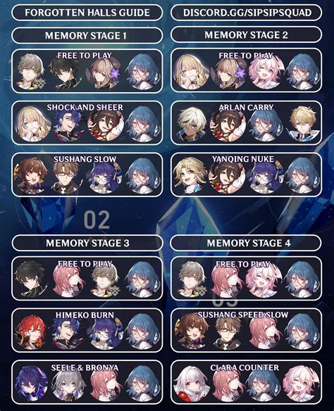 Forgotten Hall Team Comp Guide and Stat Page : .